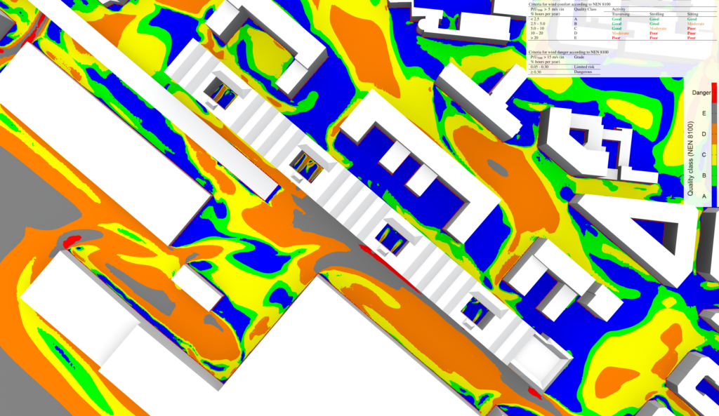 Pedestrian Comfort and Safety