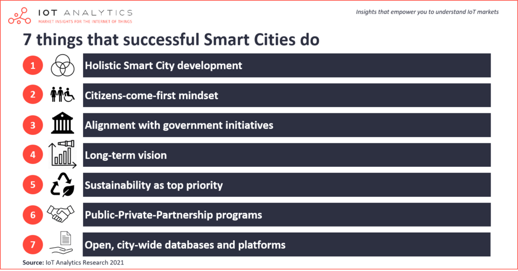 Smart-Cities-of-the-future-v2-min