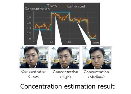 Fujitsu develops facial detection AI to quantify concentration levels of people