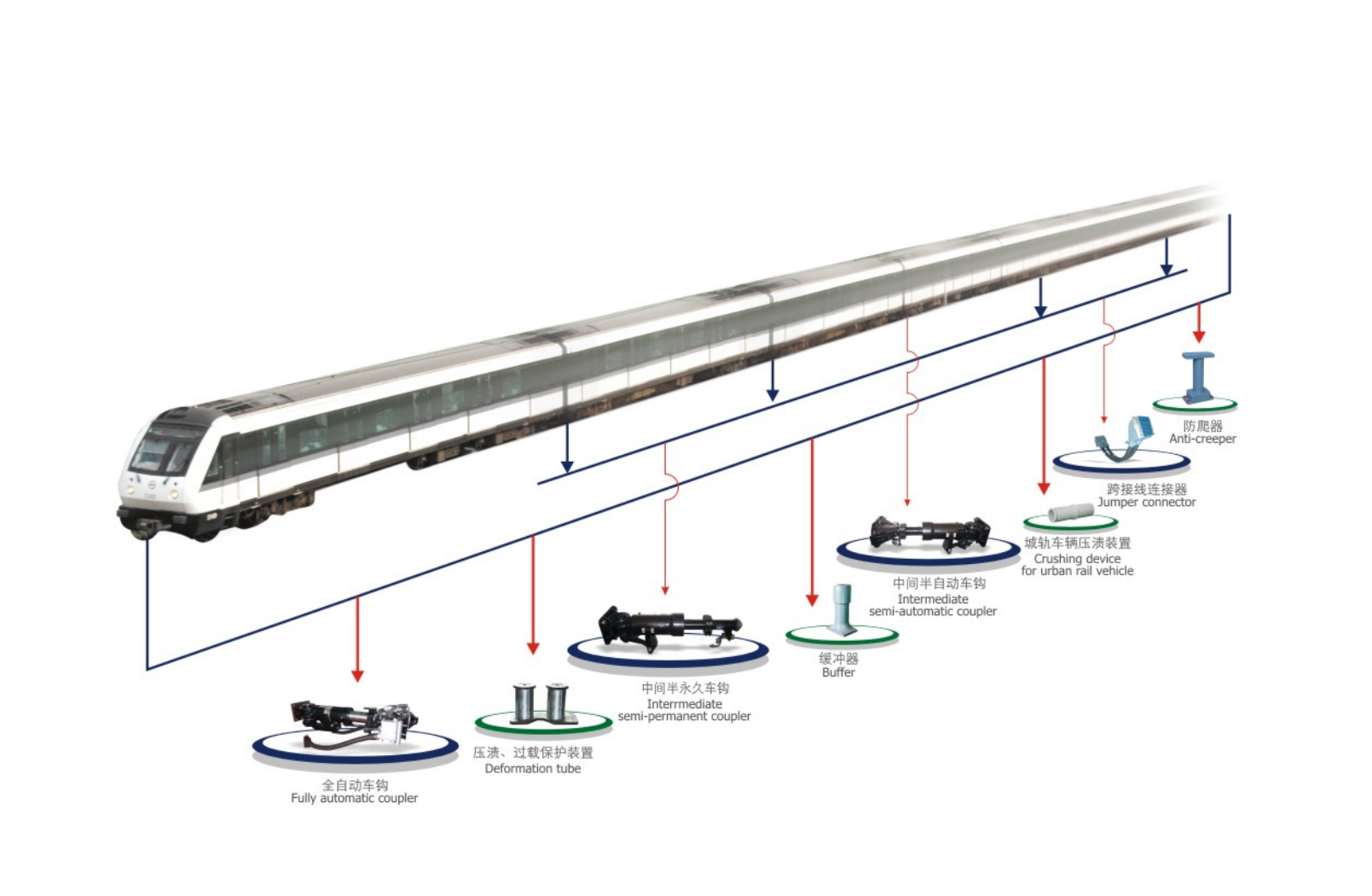 CRRC: Coupler system