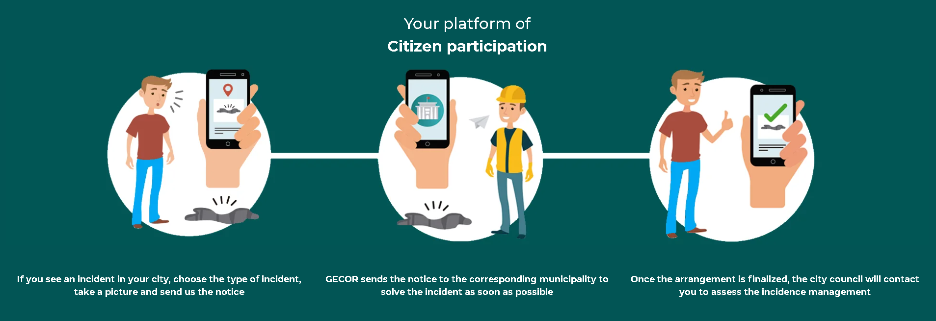 Citizen communication platform that integrates several services such as a public spaces incident management module, by GECAR Citizen communication platform that integrates several services such as a public spaces incident management module, by GECAR