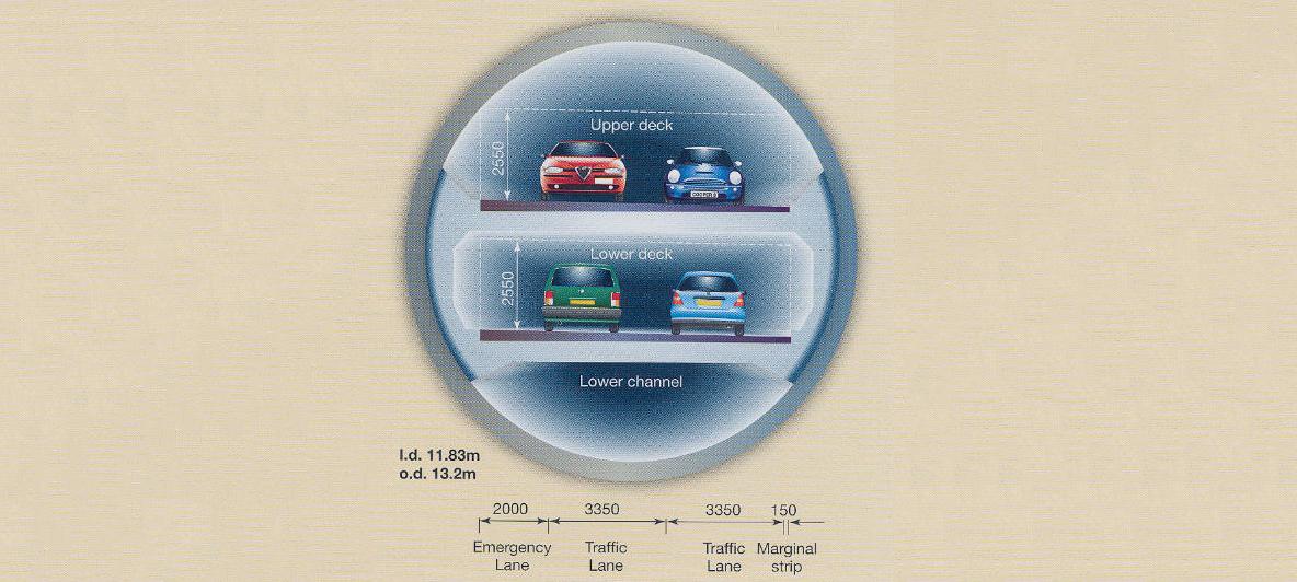 smart tunnel